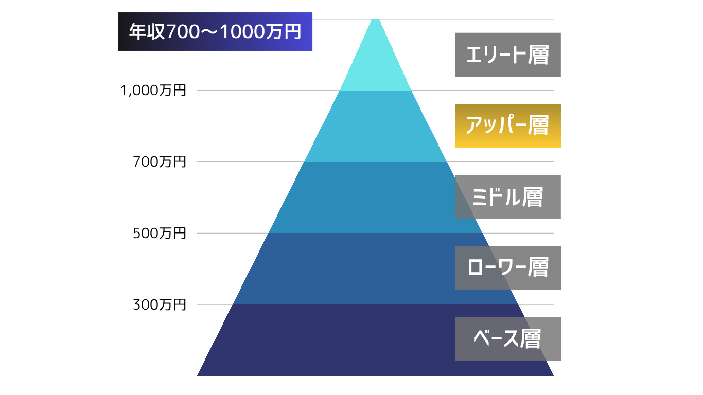 関西学院大学のランク画像