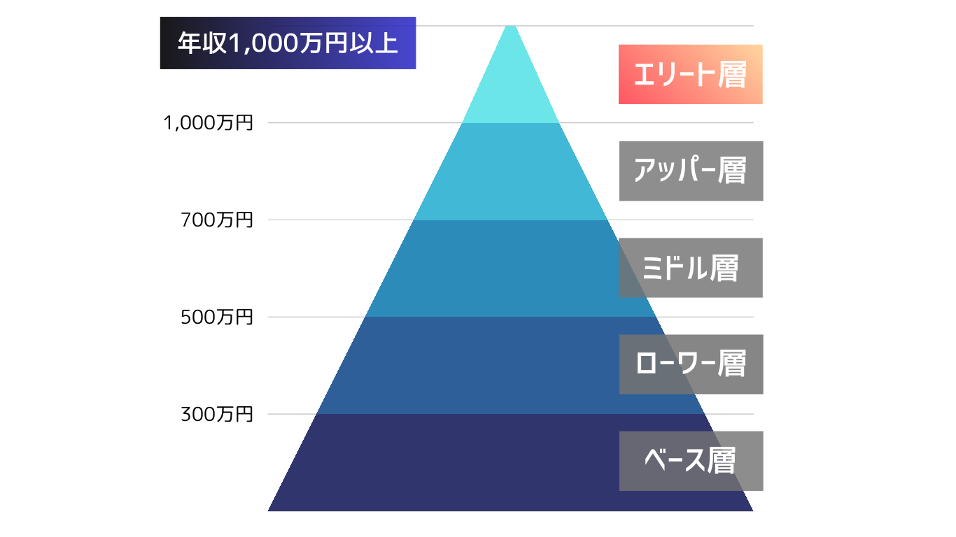 学習院大学のランク画像