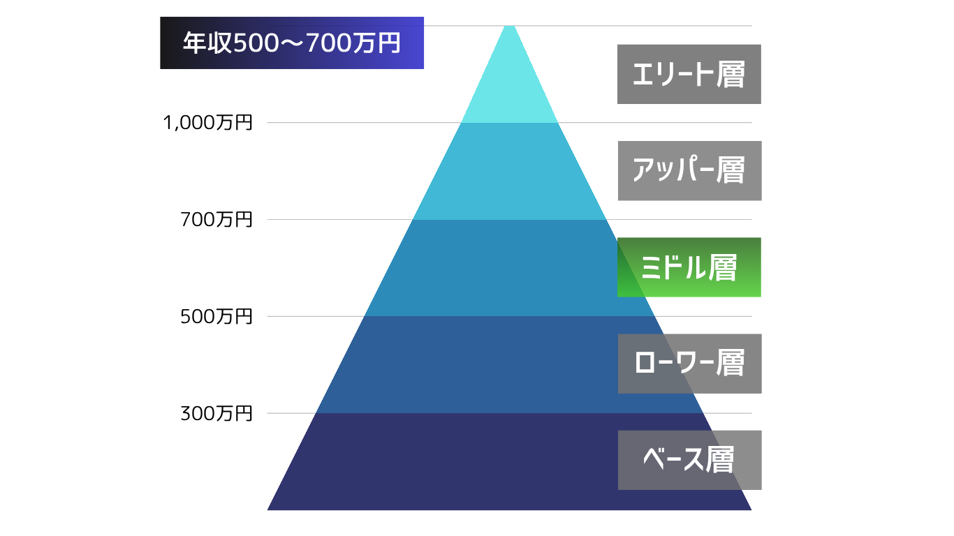 東北学院大学のランク画像